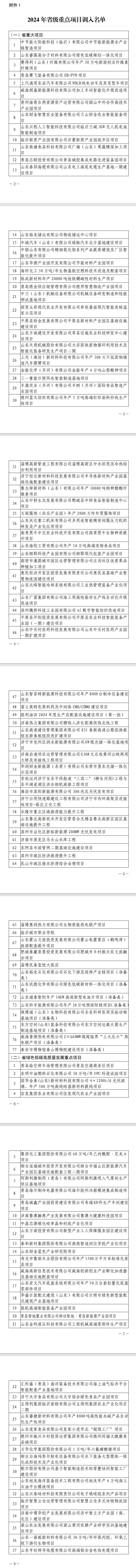 山東省發(fā)展和改革委員會(huì)發(fā)布《關(guān)于印發(fā)2024年省級(jí)重點(diǎn)項(xiàng)目調(diào)整名單的通知》 涉中水回用、光伏儲(chǔ)能等
