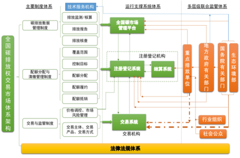 IIGF觀點(diǎn) | 王旬、崔瑩：近期碳市場(chǎng)相關(guān)政策進(jìn)展分析和展望