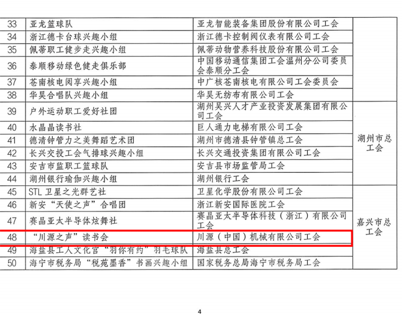 “川源之聲”讀書會獲評2024年浙江省職工文體活動優(yōu)秀興趣小組培育對象