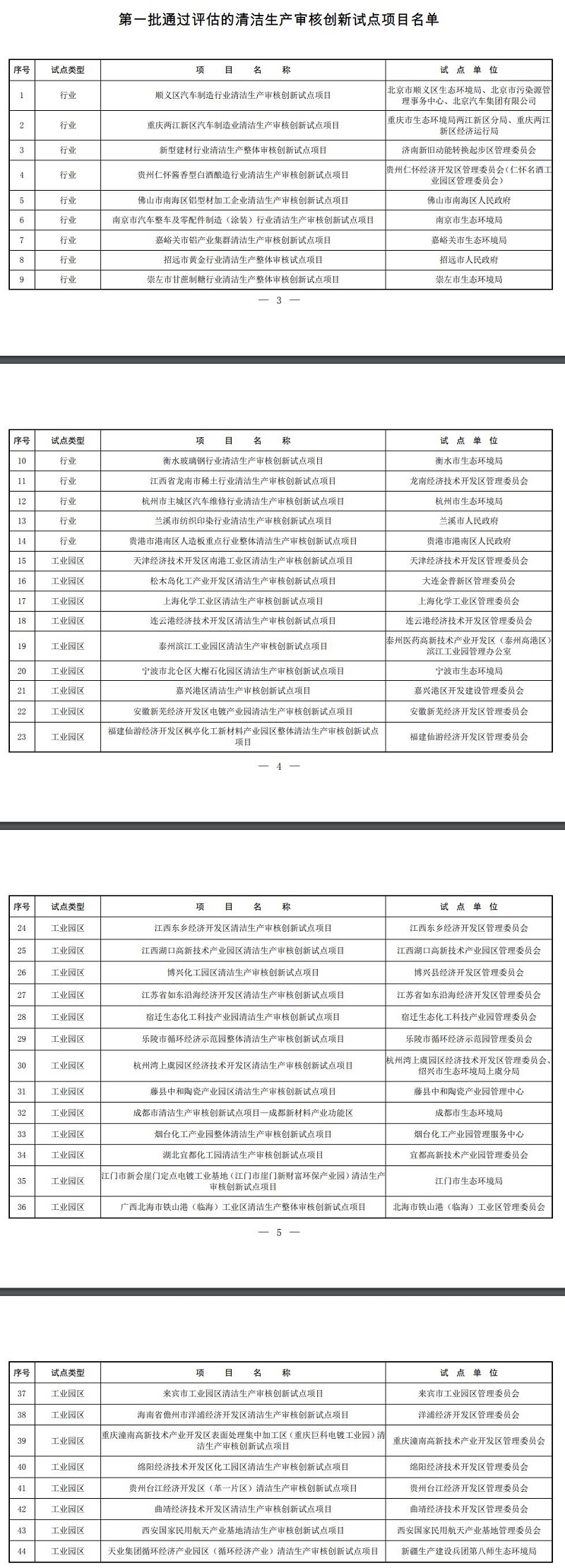 生態(tài)環(huán)境部:關(guān)于公布第一批通過評估的清潔生產(chǎn)審核創(chuàng)新試點項目名單的通知