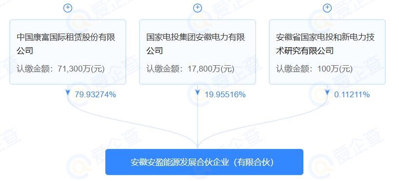 注冊資本近9億，安徽安盈能源發(fā)展合伙企業(yè)(有限合伙)成立