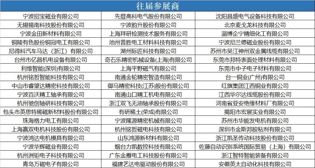 重磅！IEMC電機(jī)展第一版企業(yè)名單出爐