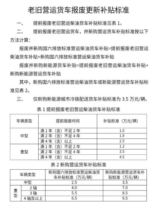 國務(wù)院多部門加力支持！補貼翻倍、范圍擴大