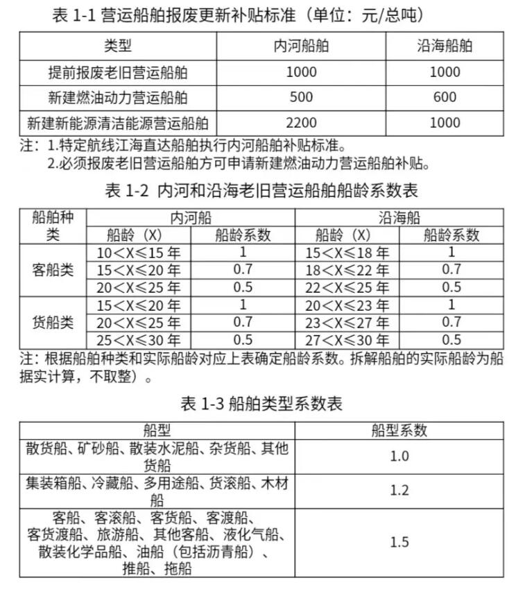 國務(wù)院多部門加力支持！補貼翻倍、范圍擴大