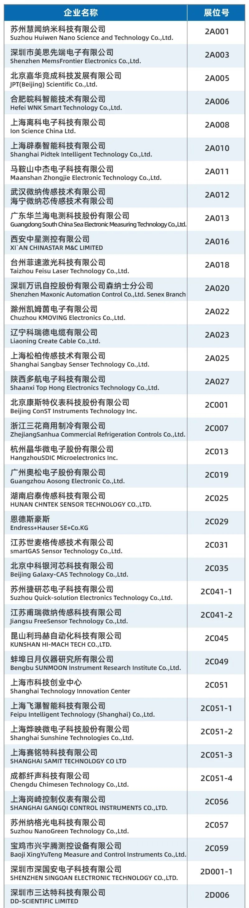 重磅發(fā)布丨SENSOR CHINA展商名單公布，四大亮點助你提前探營全球天花板級傳感大展！