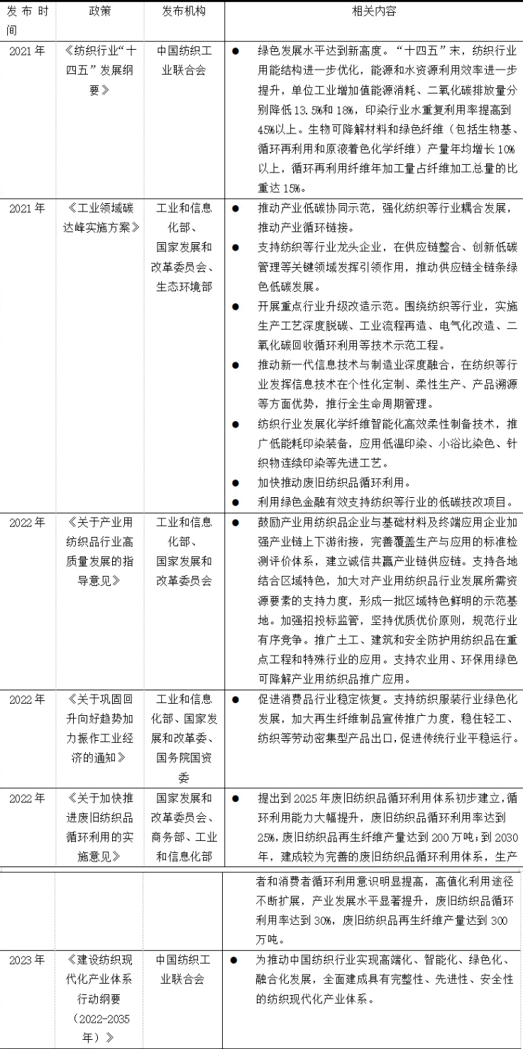 IIGF觀點(diǎn) | 金蕾、陳德珍：轉(zhuǎn)型金融助推紡織業(yè)轉(zhuǎn)型低碳發(fā)展淺析