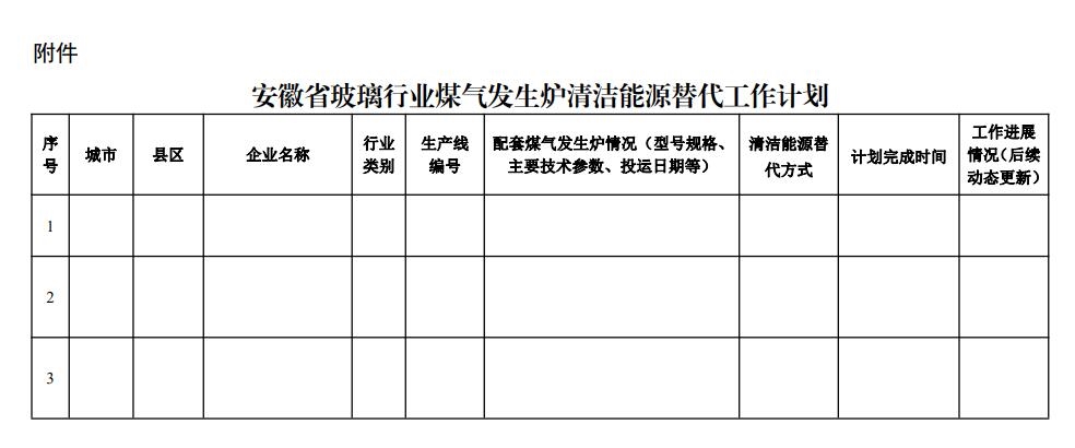 安徽《關(guān)于加快推進(jìn)玻璃等行業(yè)爐窯清潔能源替代工作的通知(征求意見(jiàn)稿)》完成意見(jiàn)征集