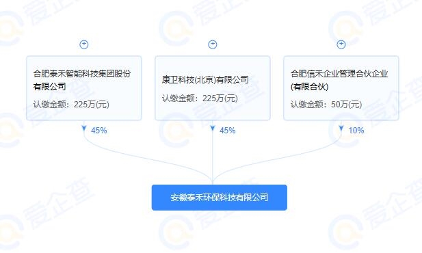 安徽泰禾環(huán)?？萍加邢薰境闪?再生資源和AI業(yè)務(wù)一手抓