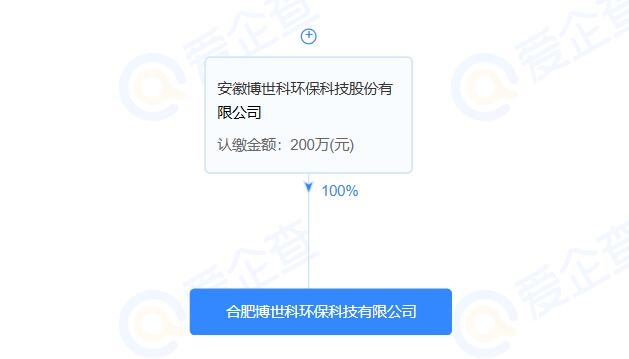 博世科在合肥成立環(huán)??萍夹鹿荆? width=