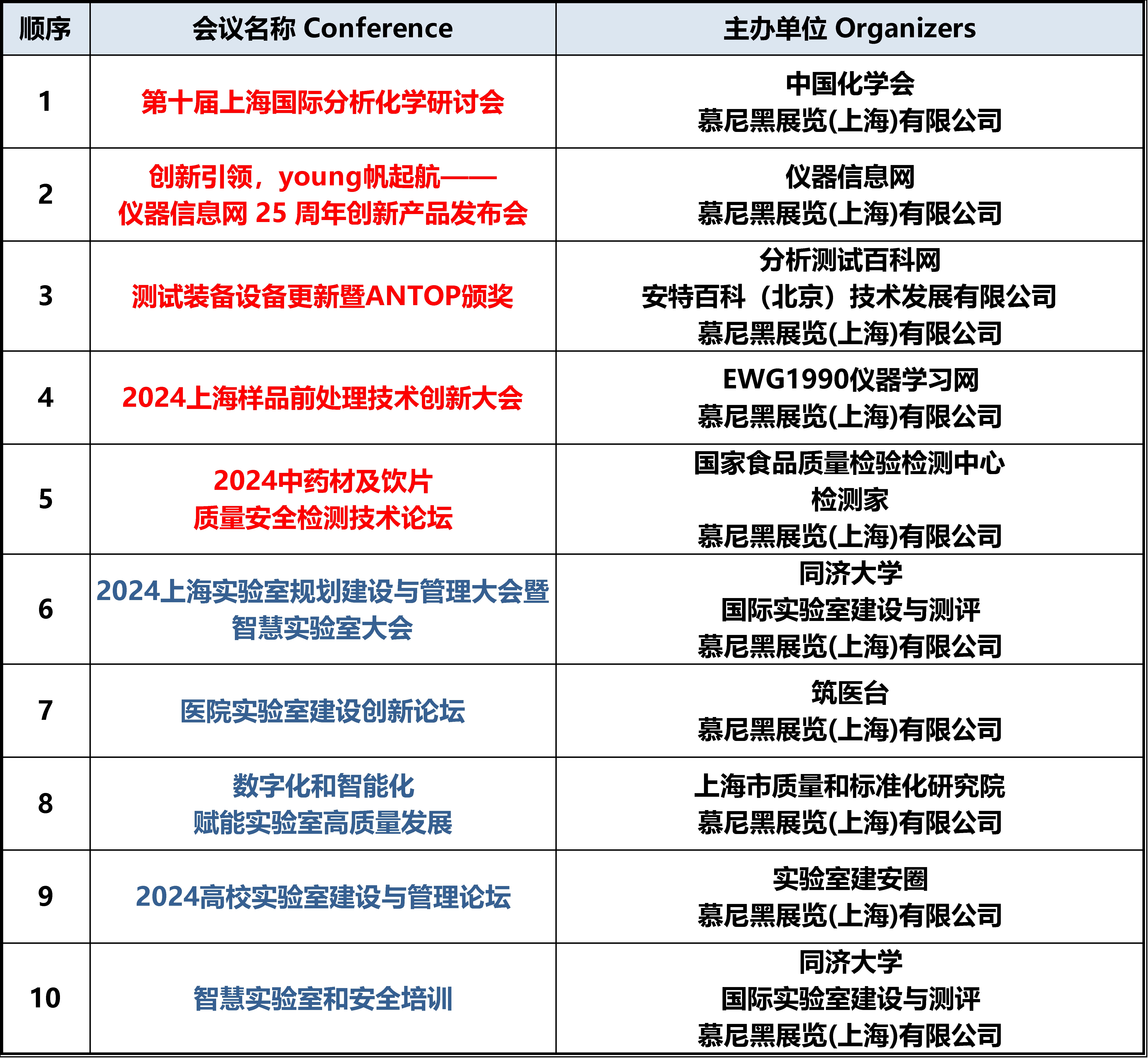 攜好友 贏好禮  analytica China 2024預(yù)登記注冊, 擴(kuò)邀享專屬好禮!