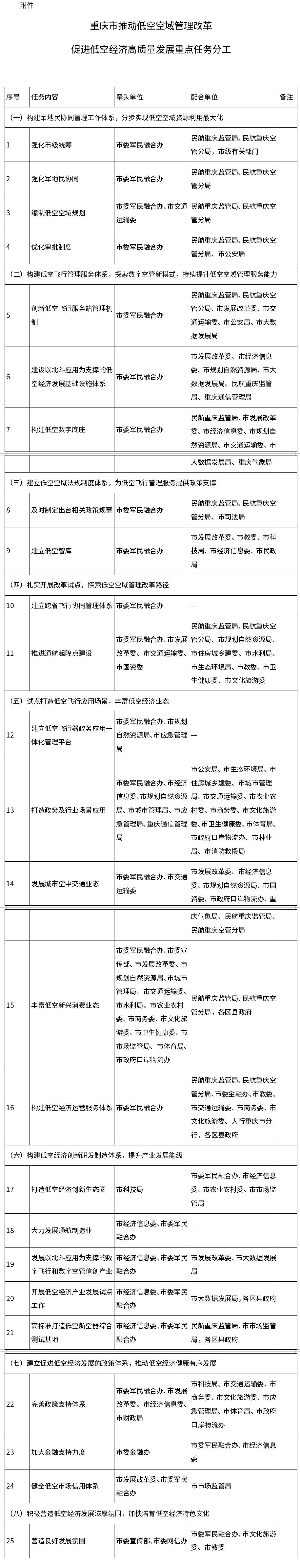 重慶：推動(dòng)新能源、新材料等與航空技術(shù)快速融合