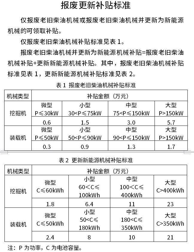 《北京市建筑工程等領域非道路移動機械報廢更新實施細則》印發(fā)