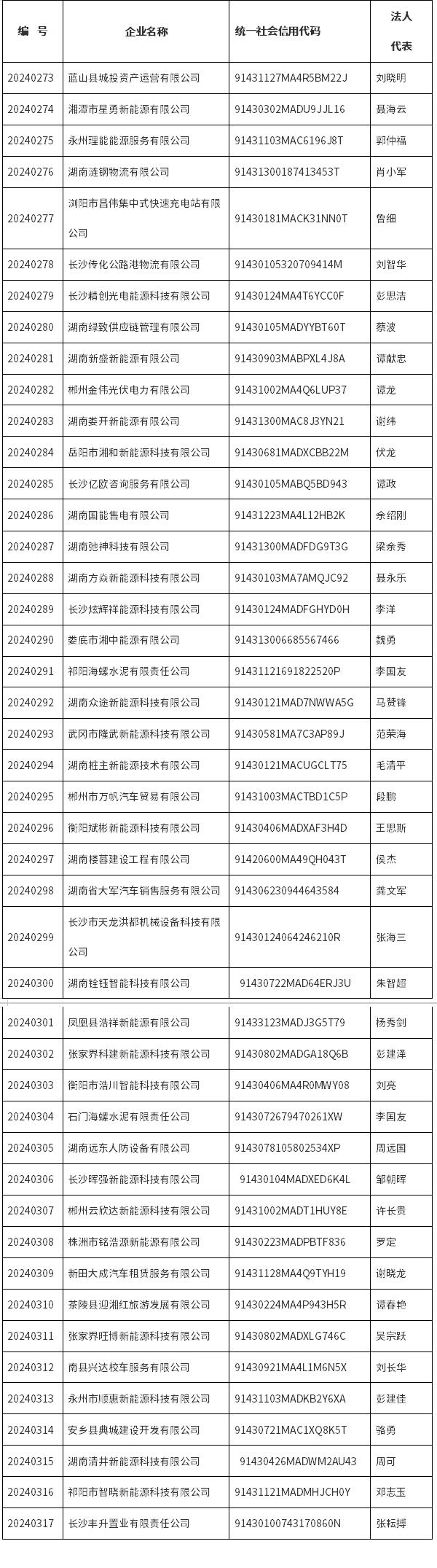 共45家，2024年湖南省第十批電動(dòng)汽車充電設(shè)施運(yùn)營(yíng)企業(yè)公示