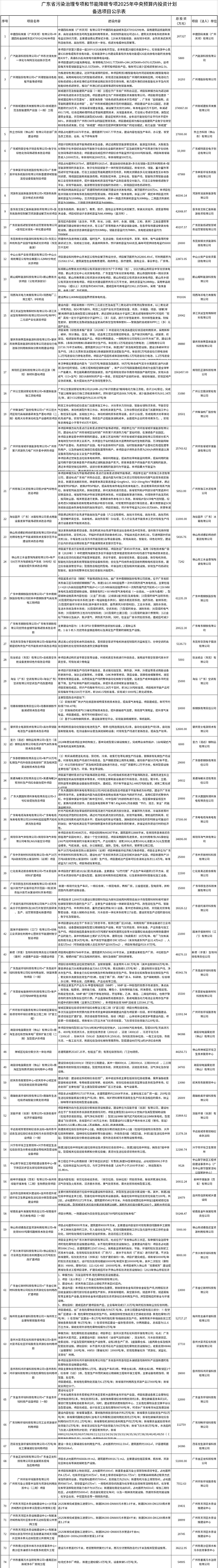 廣東省污染治理專項和節(jié)能降碳專項2025年中央預算內投資計劃備選項目公示