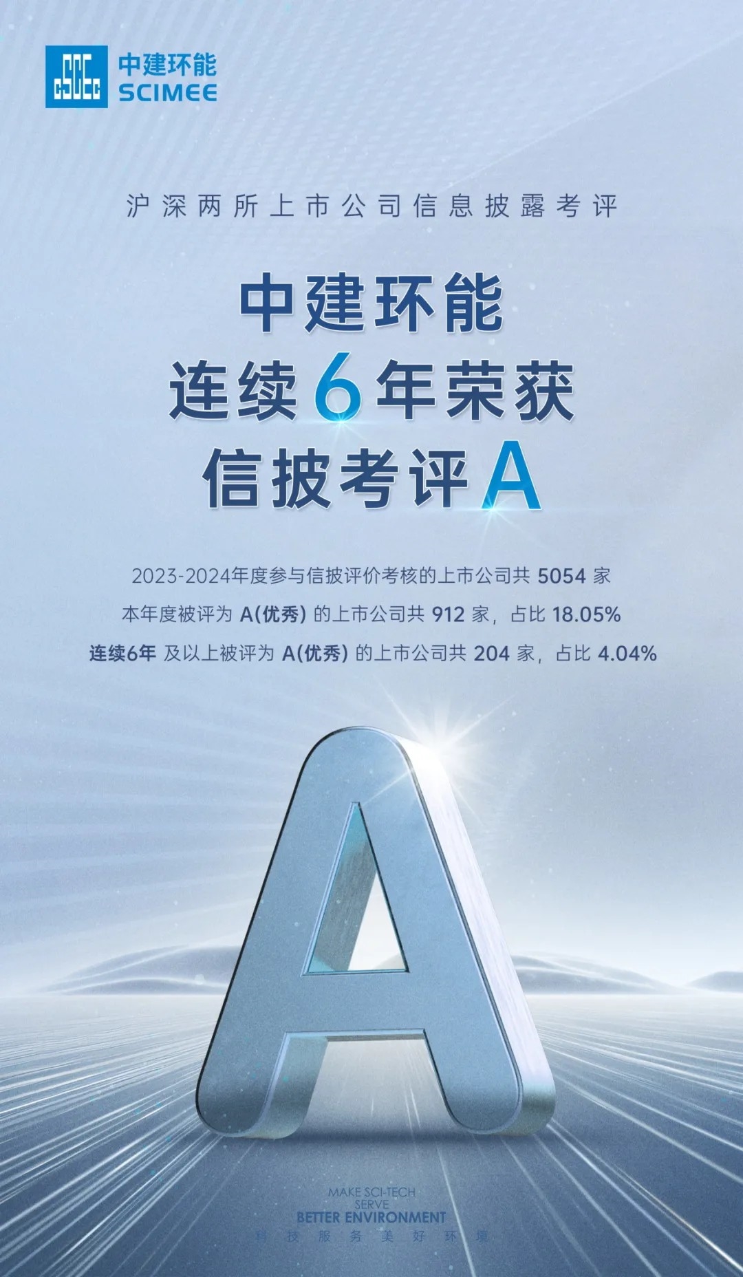 【高質(zhì)量發(fā)展】6A！中建環(huán)能連續(xù)6年榮獲深交所信息披露最高評級