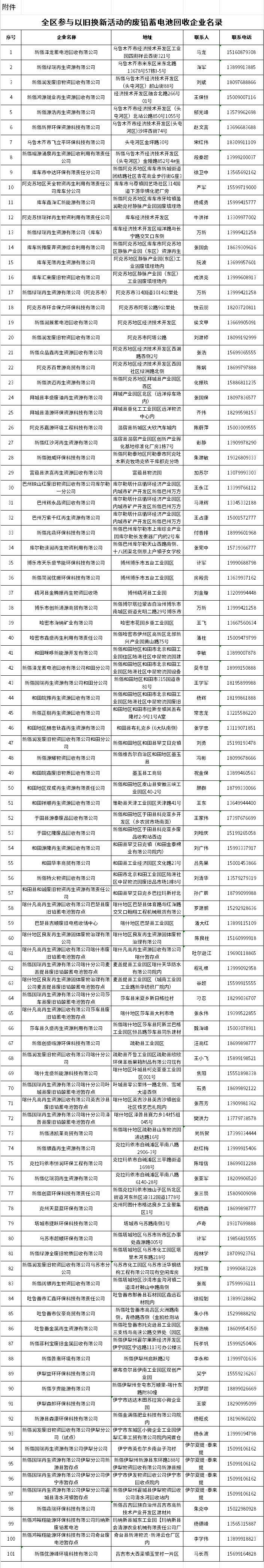 101家，新疆發(fā)布參與以舊換新活動的廢鉛蓄電池回收企業(yè)名錄