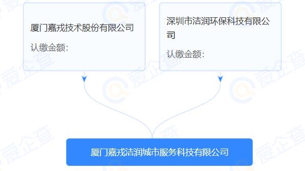注冊(cè)資本1000萬(wàn)，廈門(mén)嘉戎潔潤(rùn)城市服務(wù)科技有限公司成立