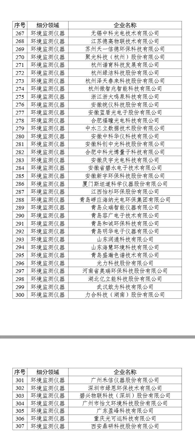 358家！工信部公示2024年環(huán)保裝備制造業(yè)規(guī)范條件企業(yè)名單
