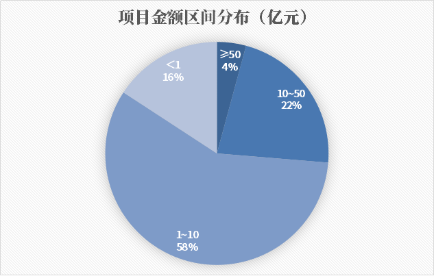 形勢變了！合縱連橫、人海戰(zhàn)術，“中”字頭狂攬1000多億環(huán)保項目