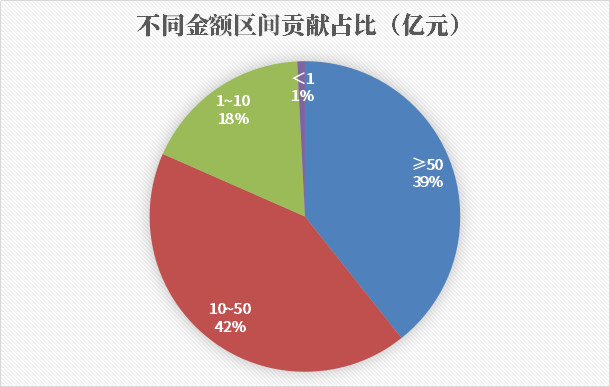形勢變了！合縱連橫、人海戰(zhàn)術，“中”字頭狂攬1000多億環(huán)保項目