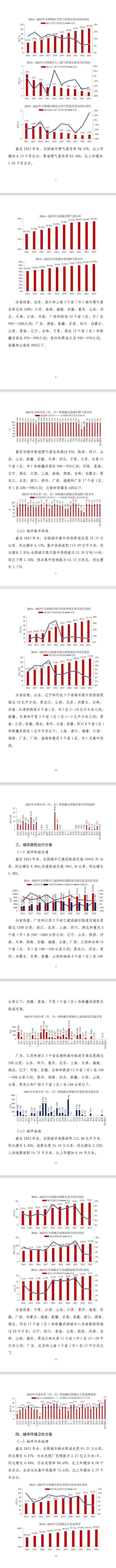 全文 | 2023年中國(guó)城市建設(shè)狀況公報(bào)