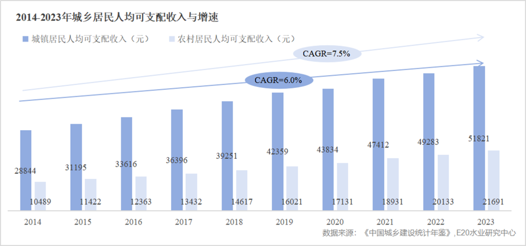 “十五五”鄉(xiāng)村環(huán)境治理市場該關(guān)注哪些點(diǎn)？