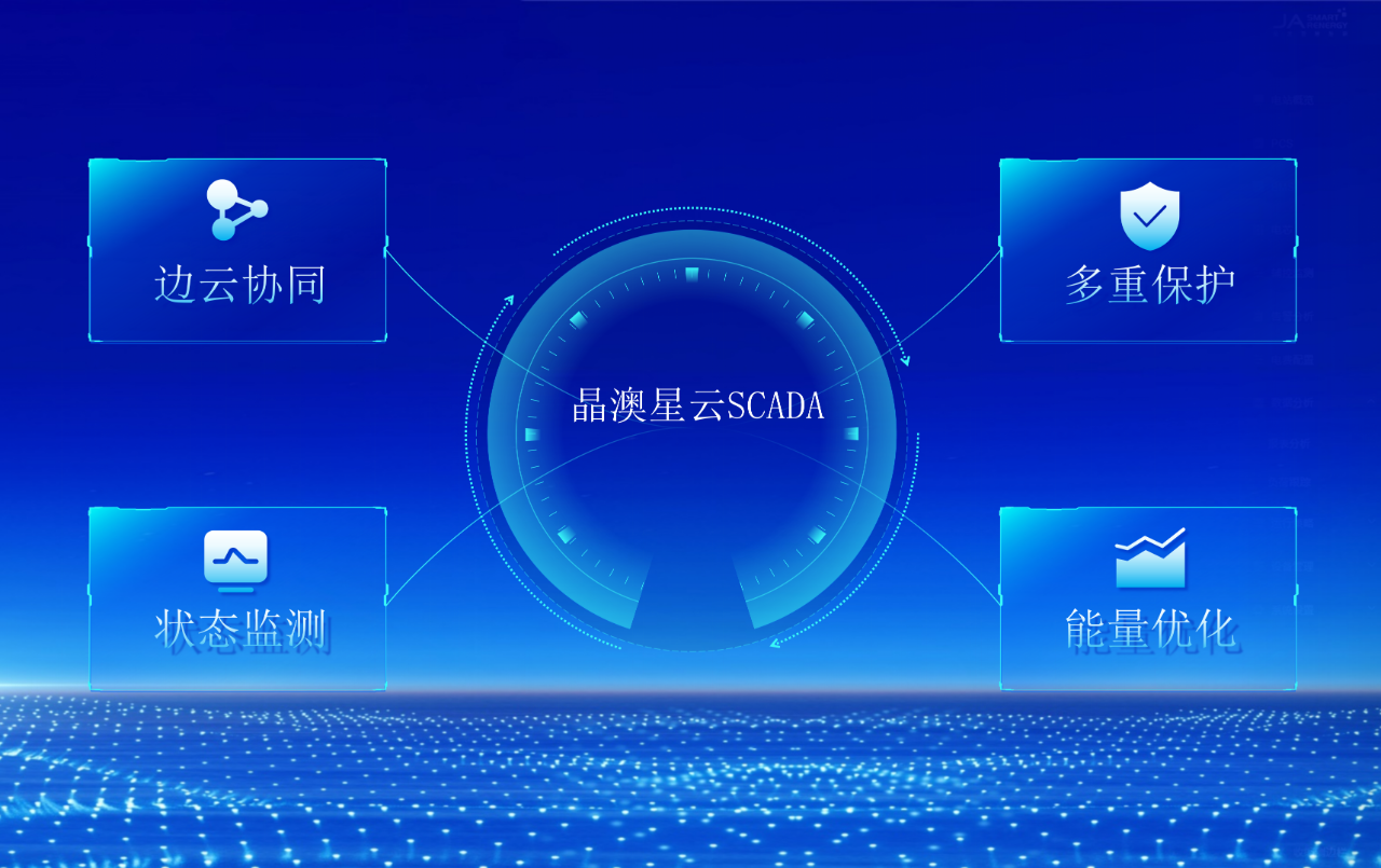 智慧云腦 新質(zhì)登場(chǎng)丨見證儲(chǔ)能升維時(shí)刻！晶澳科技“星云”系列新品震撼發(fā)布