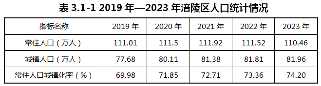 重慶涪陵：落實氫能源綜合能源站布局
