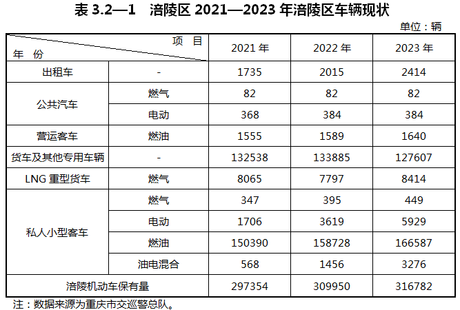 重慶涪陵：落實氫能源綜合能源站布局