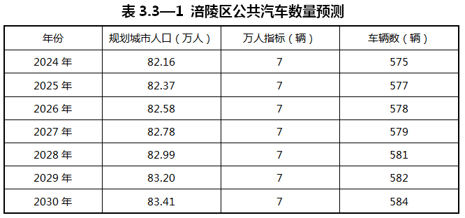 重慶涪陵：落實氫能源綜合能源站布局