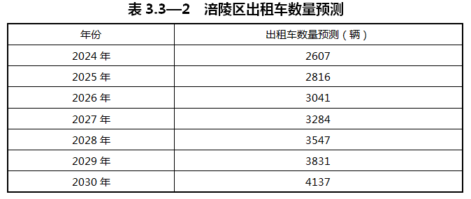 重慶涪陵：落實氫能源綜合能源站布局