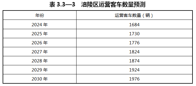重慶涪陵：落實氫能源綜合能源站布局
