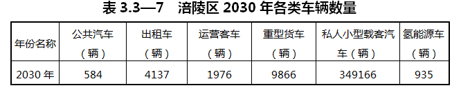 重慶涪陵：落實氫能源綜合能源站布局