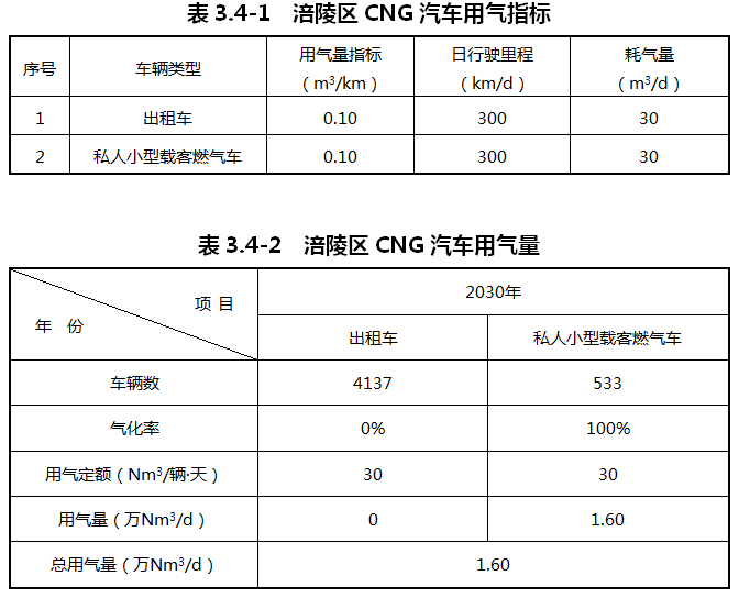 重慶涪陵：落實氫能源綜合能源站布局