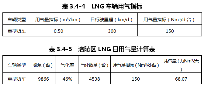 重慶涪陵：落實氫能源綜合能源站布局