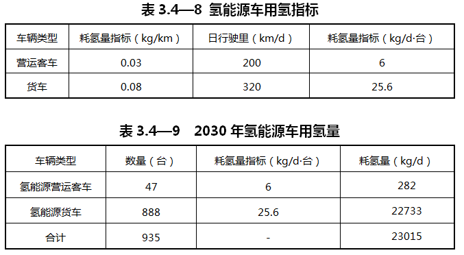 重慶涪陵：落實氫能源綜合能源站布局
