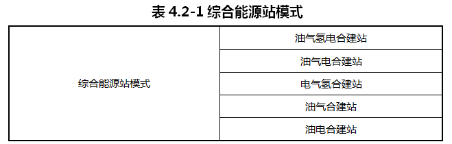 重慶涪陵：落實氫能源綜合能源站布局