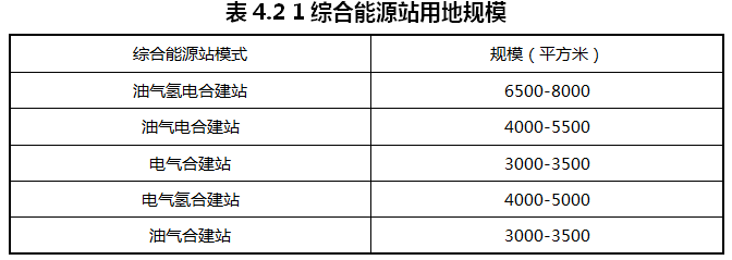 重慶涪陵：落實氫能源綜合能源站布局