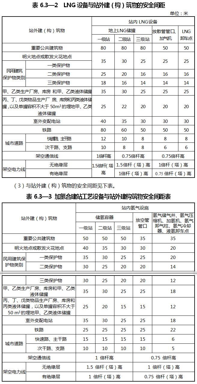 重慶涪陵：落實氫能源綜合能源站布局