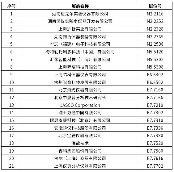 2024慕尼黑上海分析生化展 | 逛展打卡，Get滿滿好禮！