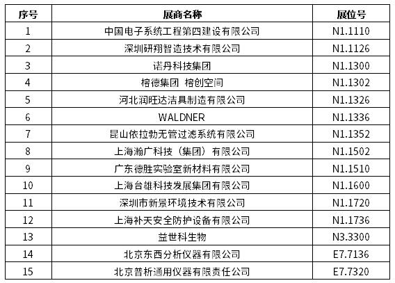 2024慕尼黑上海分析生化展 | 逛展打卡，Get滿滿好禮！