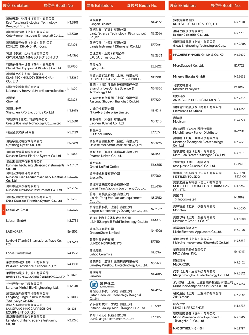 2024慕尼黑上海分析生化展 | 展商名單及展位圖公布！
