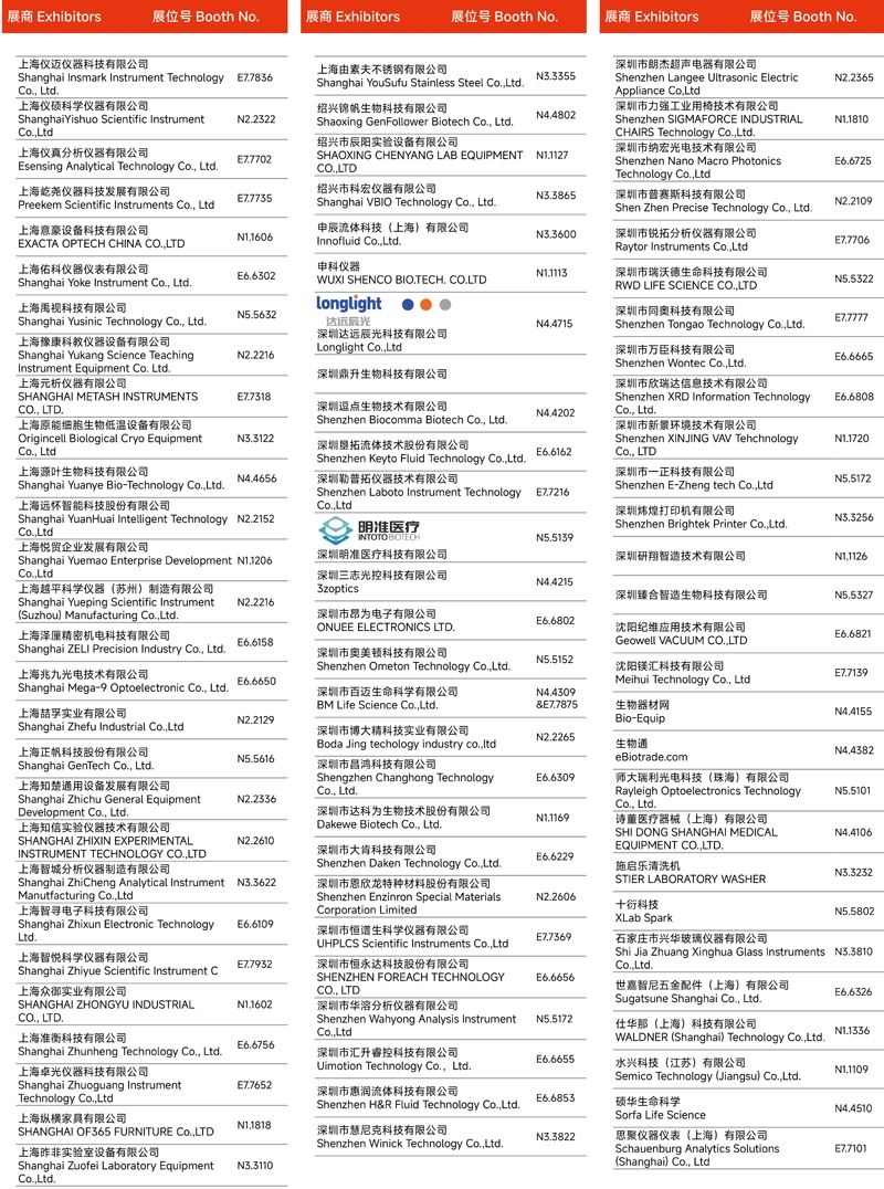 2024慕尼黑上海分析生化展 | 展商名單及展位圖公布！