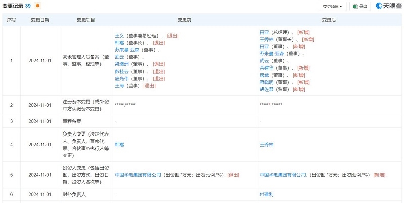 華電新疆董事長(zhǎng)、總經(jīng)理等多名領(lǐng)導(dǎo)變更