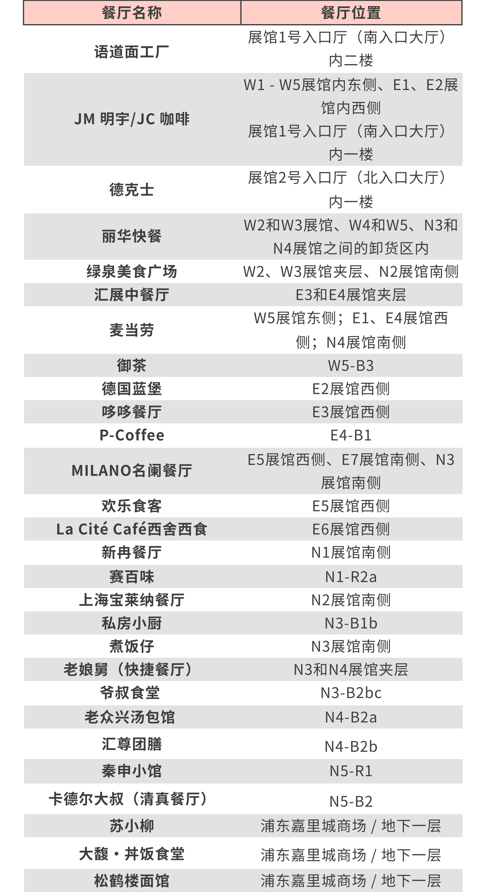 2024慕尼黑上海分析生化展逛展攻略公布！