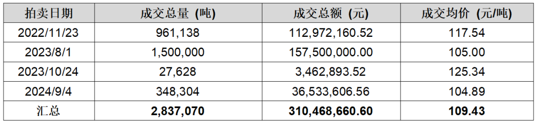IIGF觀點 | 王旬、崔瑩：北京試點碳市場的發(fā)展與啟示