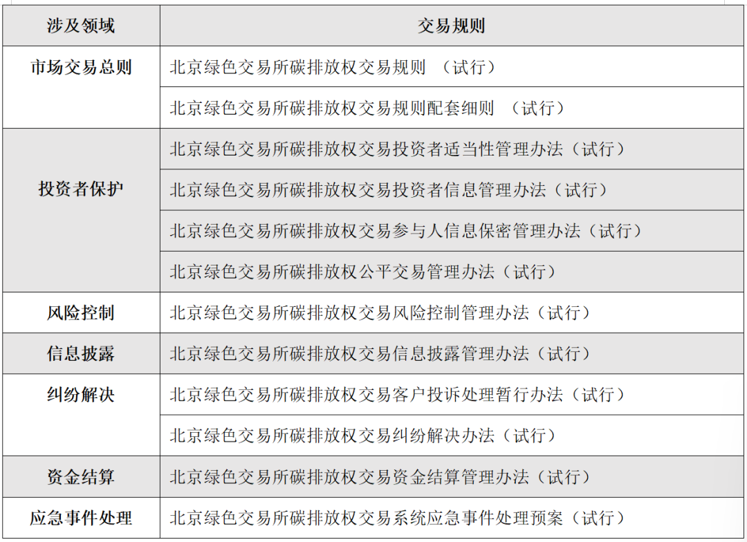 IIGF觀點 | 王旬、崔瑩：北京試點碳市場的發(fā)展與啟示