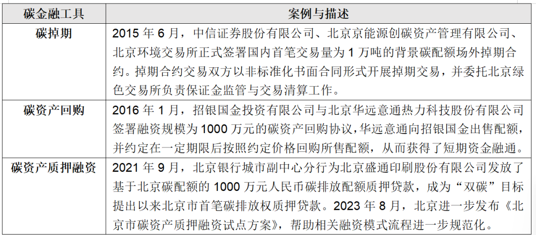 IIGF觀點 | 王旬、崔瑩：北京試點碳市場的發(fā)展與啟示