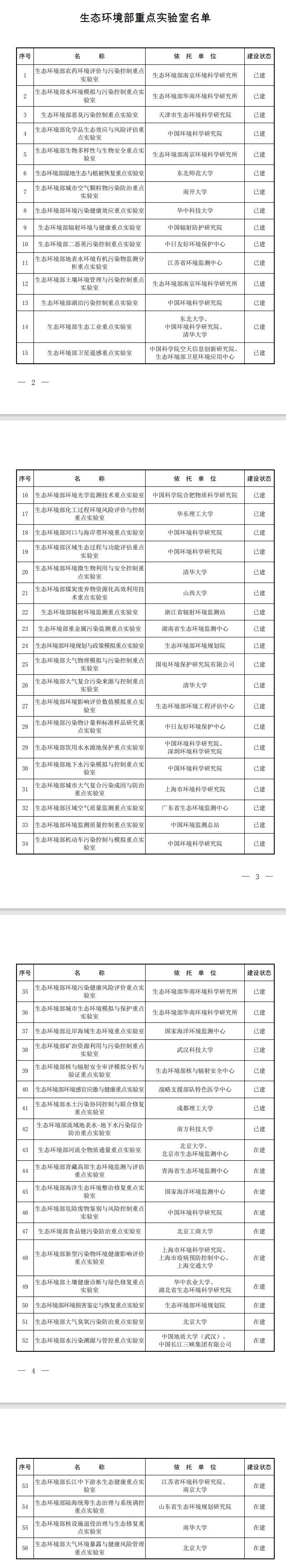 56＋42！生態(tài)環(huán)境部科技創(chuàng)新平臺名稱調(diào)整