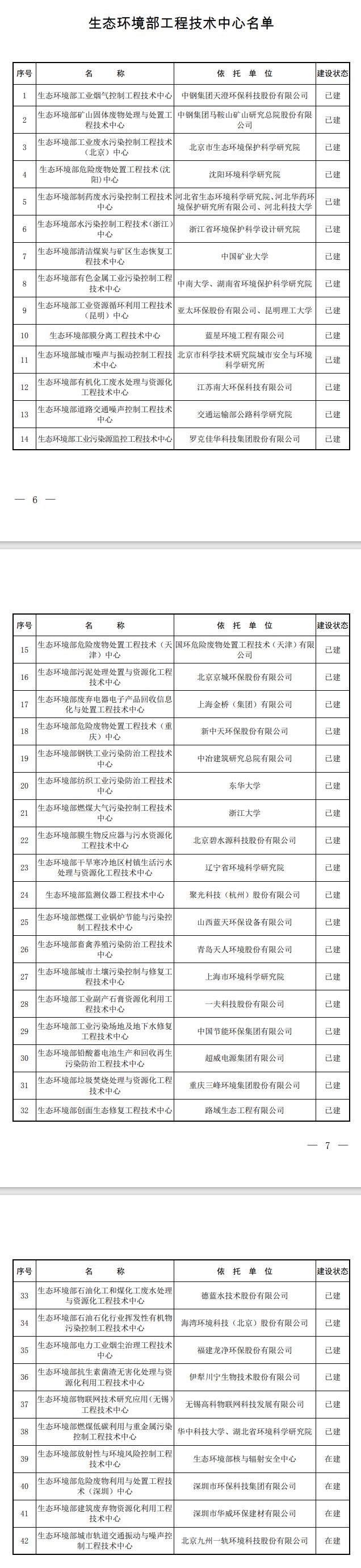 56＋42！生態(tài)環(huán)境部科技創(chuàng)新平臺名稱調(diào)整